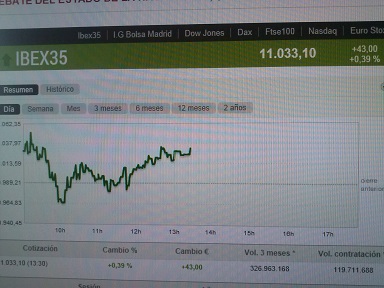 Y llegamos a los 11.000