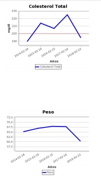 Mejorando